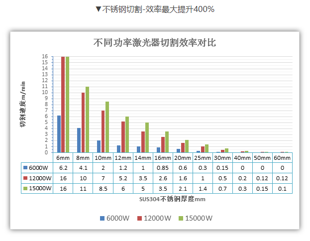 萬(wàn)瓦級光纖激光切割機