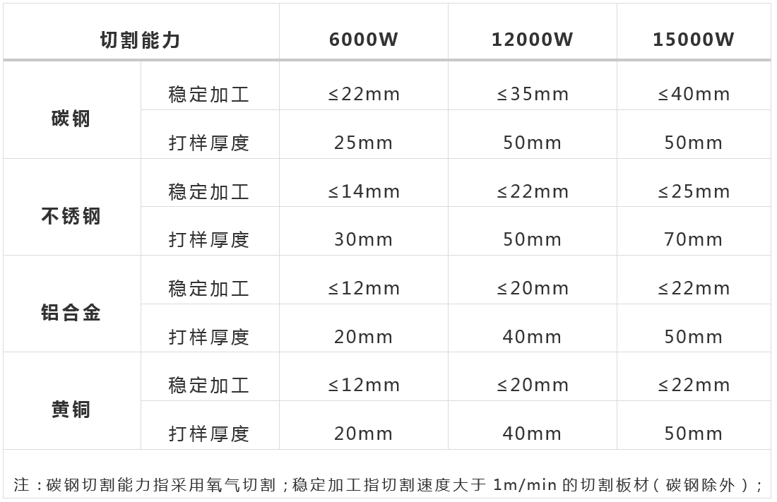 萬(wàn)瓦級光纖激光器