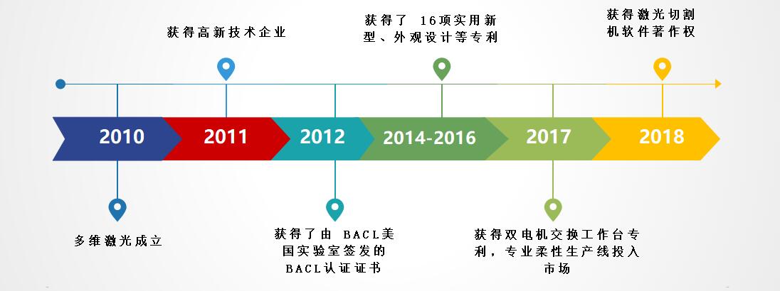 激光切割設備廠(chǎng)家